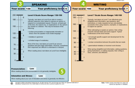 Bí quyết luyện thi Toeic Speaking & Writing 3