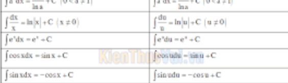 bảng nguyên hàm của tất các hàm số